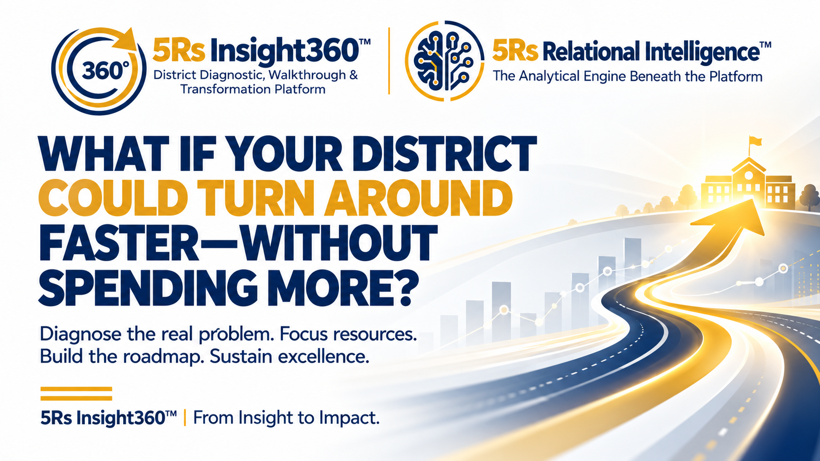 5Rs Insight360 promotional graphic showing a school district transformation road and 5Rs Relational Intelligence